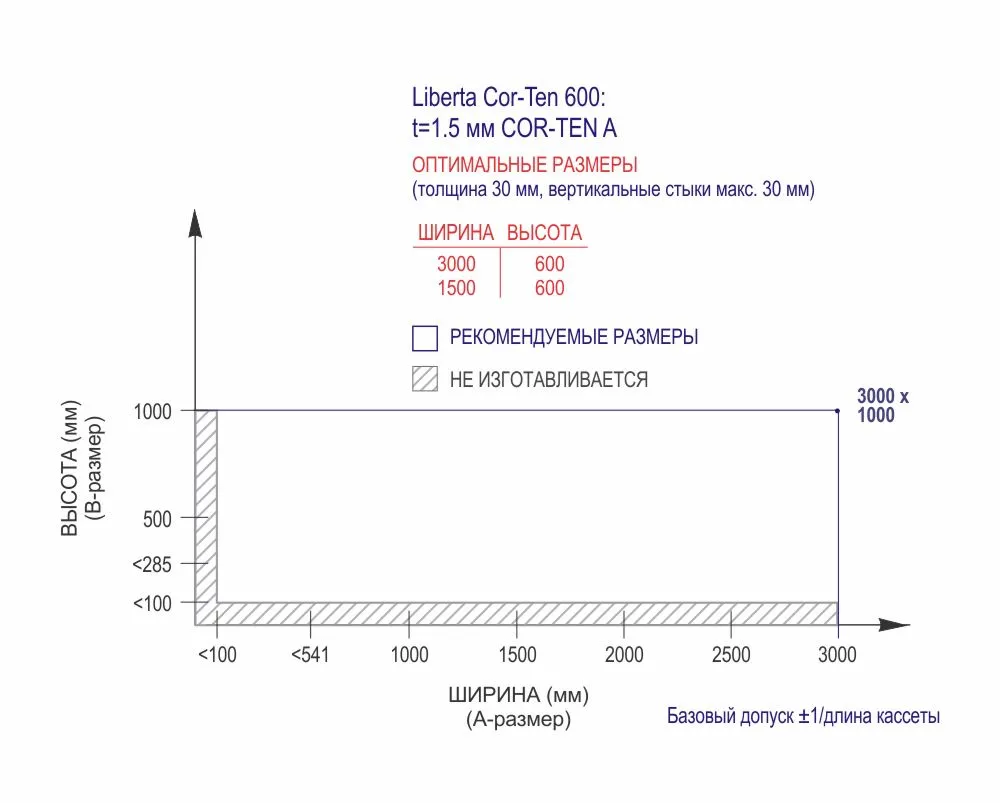 Liberta-cor-ten-600-panel-sizes-steel