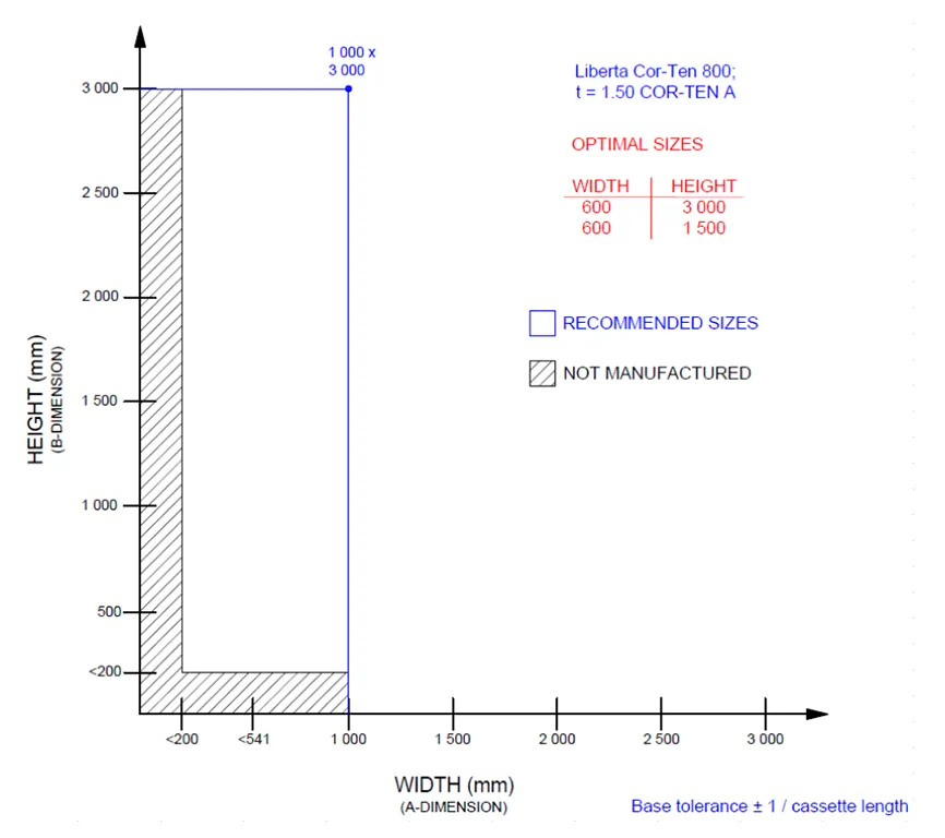 Либерт-800-CorTen_size стол