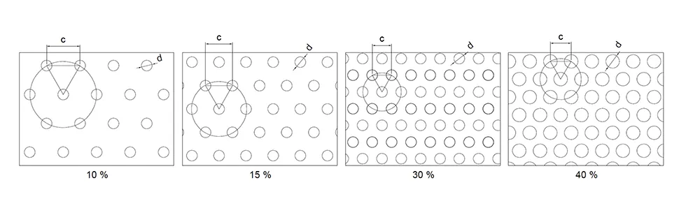 design_profile_perforation