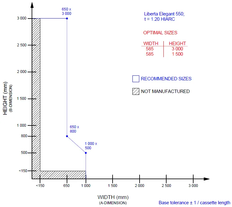 Liberta-550-panel-size-table