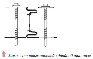 Стеновые сэндвич-панели с PIR сердечником