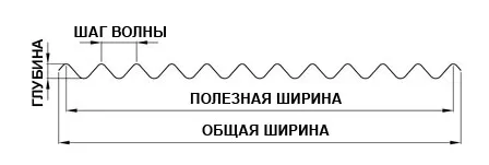 Фасадный профиль Ruukki Design Rome S34