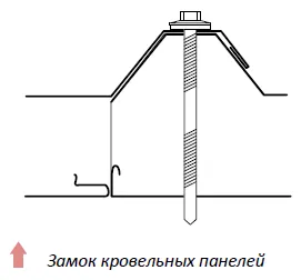 Кровельные сэндвич-панели с PIR сердечником
