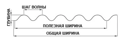 Фасадный профиль Ruukki Design Paris S55