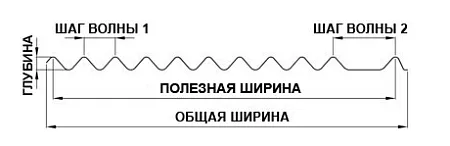 Фасадный профиль Ruukki Design Rome S S34